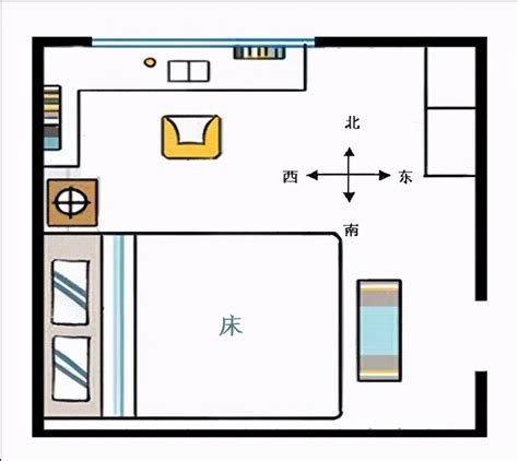 床頭向西北|床的朝向風水